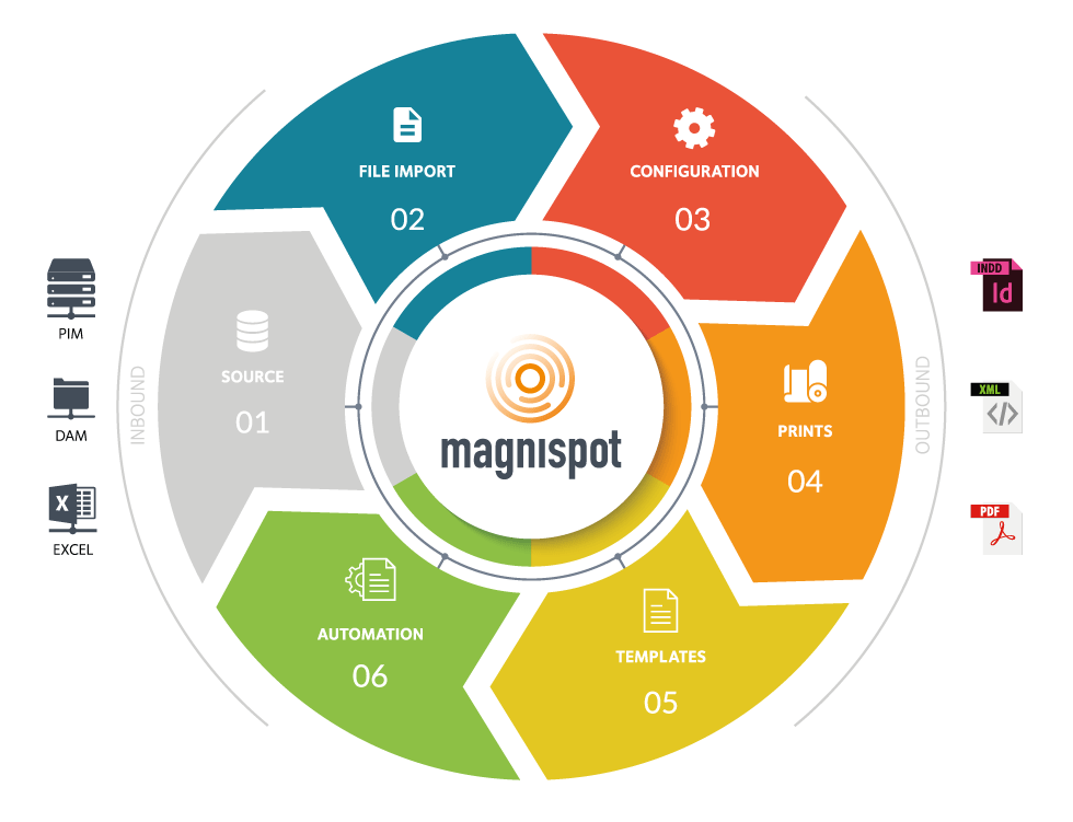 23092020_MagnispotInfographic